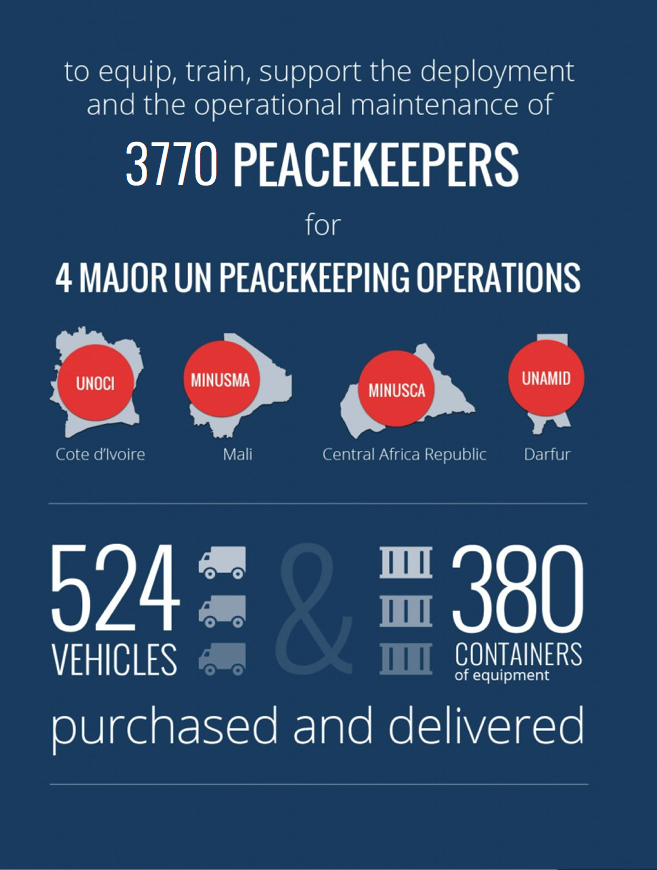 Infographic2-peacekeeping Infographic2-peacekeeping