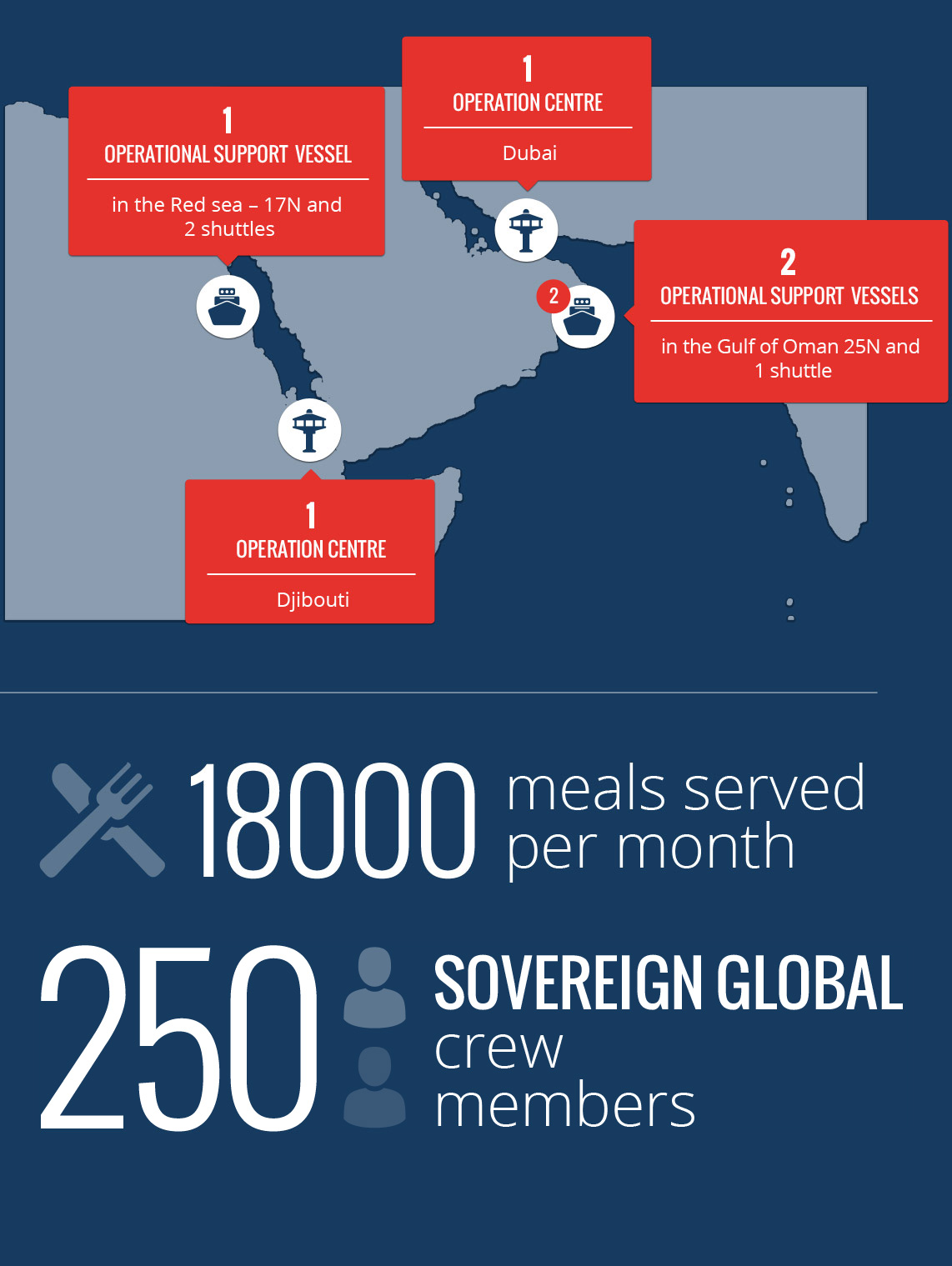 logistics-infographic2-770x1024