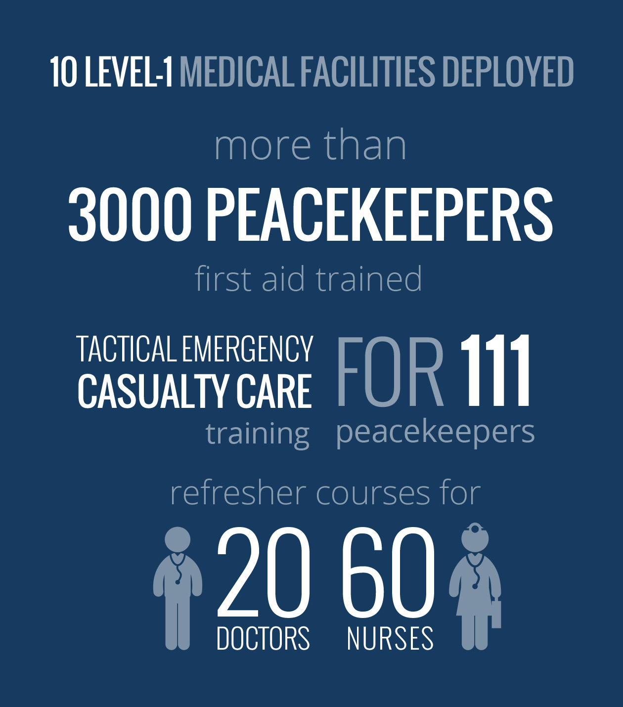 medical-infographic2 medical-infographic2