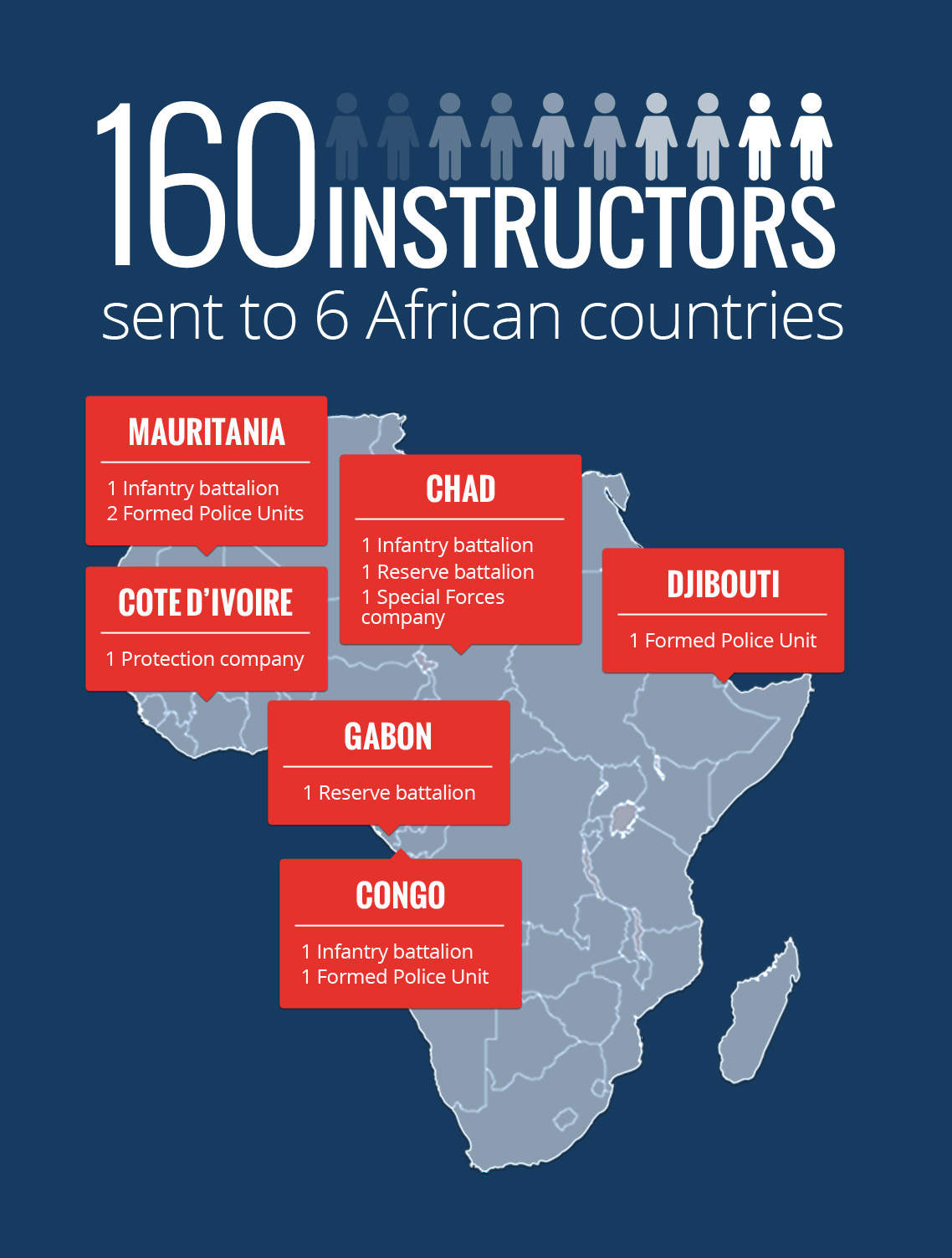 peacekeeping-infographic1-1 peacekeeping-infographic1-1